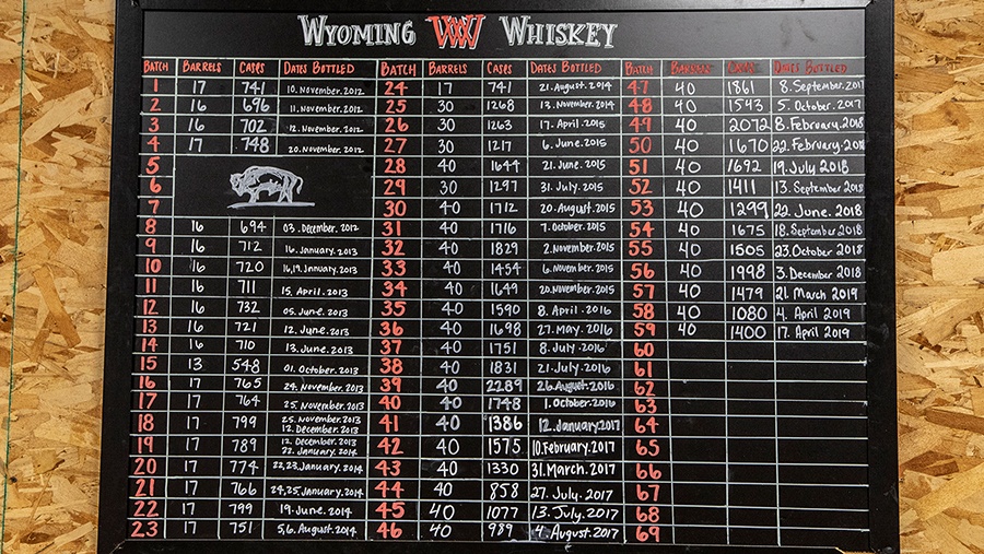 black chalk board on plywood depicting whiskey batch date and quantity data